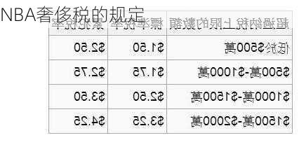 NBA奢侈税的规定