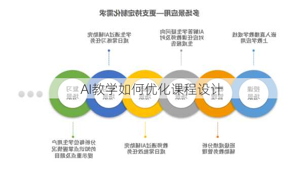 AI教学如何优化课程设计