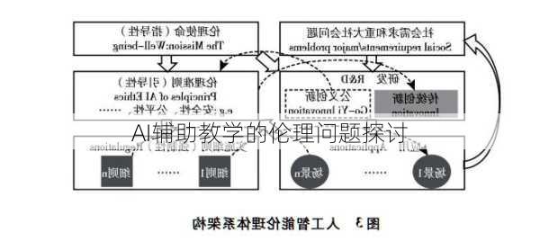 AI辅助教学的伦理问题探讨