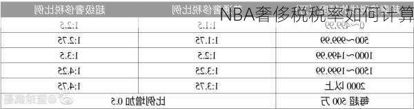 NBA奢侈税税率如何计算