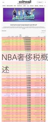 NBA奢侈税概述