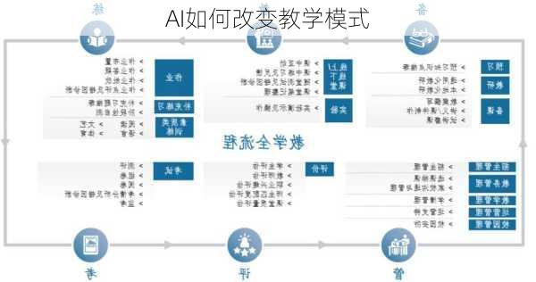 AI如何改变教学模式