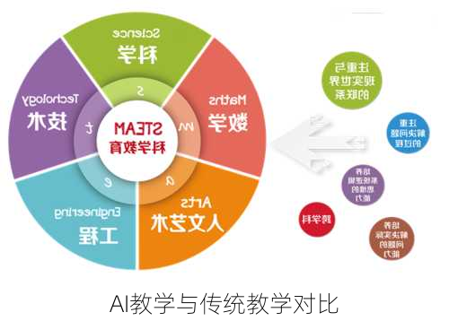 AI教学与传统教学对比