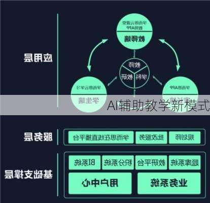 AI辅助教学新模式