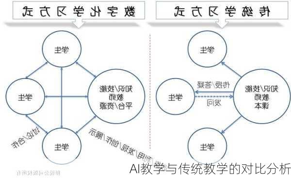 AI教学与传统教学的对比分析