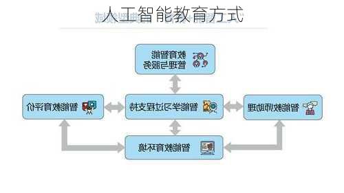 人工智能教育方式