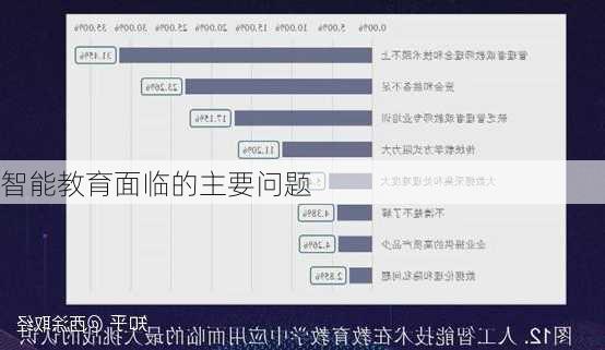 智能教育面临的主要问题