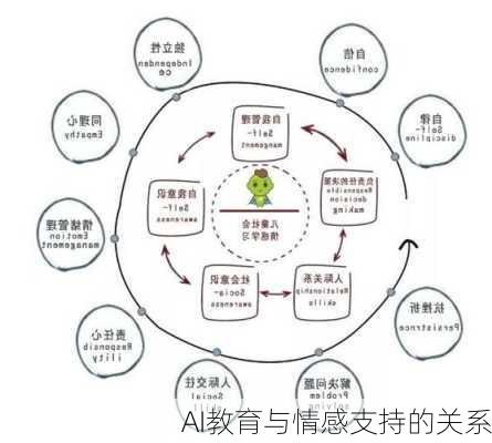 AI教育与情感支持的关系