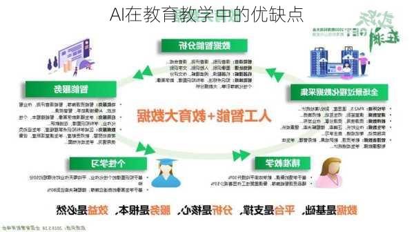 AI在教育教学中的优缺点