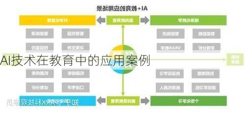 AI技术在教育中的应用案例