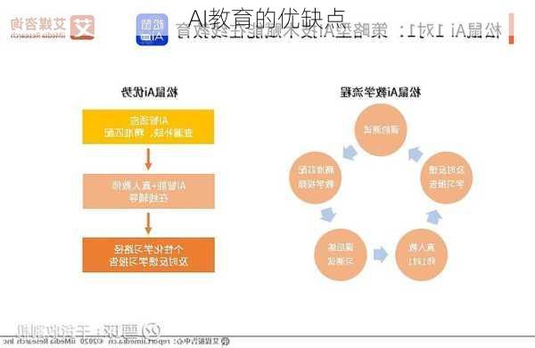 AI教育的优缺点