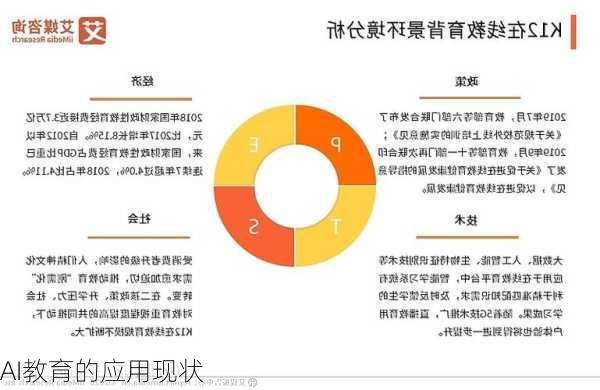 AI教育的应用现状