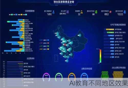 AI教育不同地区效果