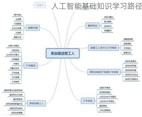 人工智能基础知识学习路径