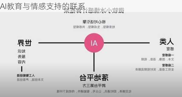 AI教育与情感支持的联系