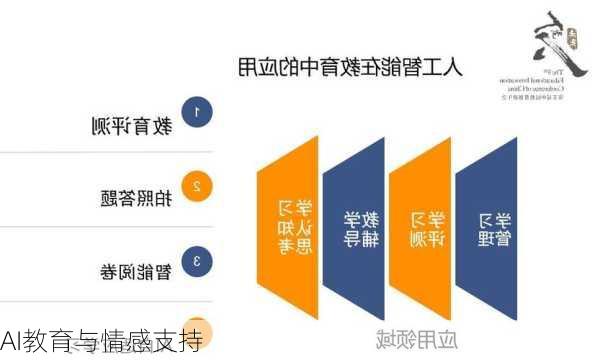 AI教育与情感支持