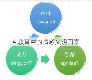 AI教育中的情感文明因素