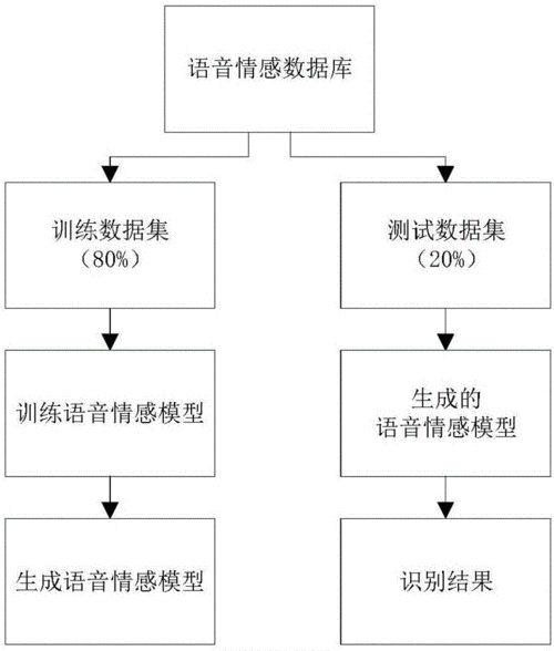 AI教育如何提供情感支持