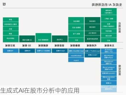 生成式AI在股市分析中的应用