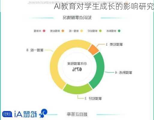 AI教育对学生成长的影响研究