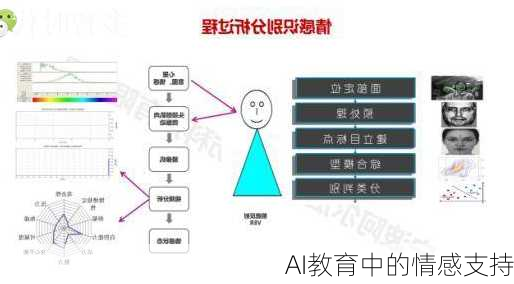 AI教育中的情感支持