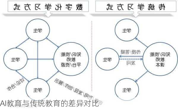 AI教育与传统教育的差异对比