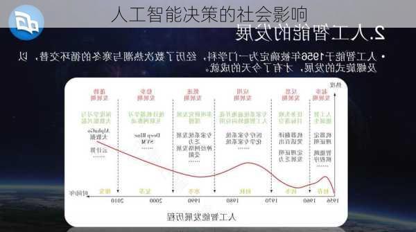 人工智能决策的社会影响