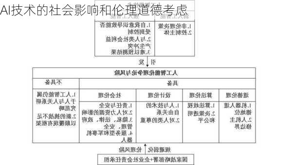 AI技术的社会影响和伦理道德考虑