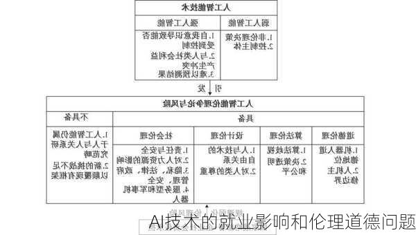 AI技术的就业影响和伦理道德问题