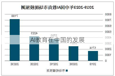 AI教育在中国的发展