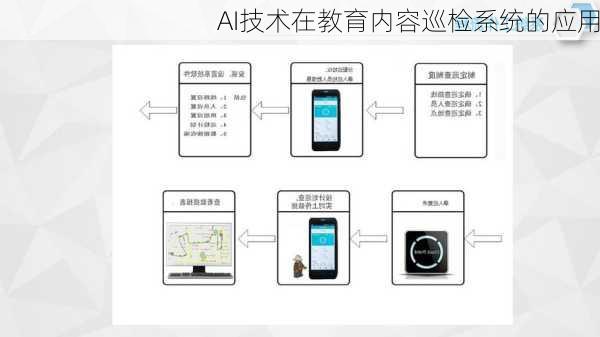 AI技术在教育内容巡检系统的应用