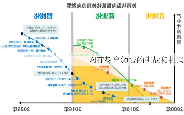 AI在教育领域的挑战和机遇