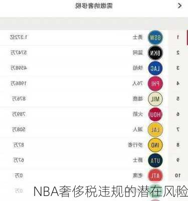 NBA奢侈税违规的潜在风险