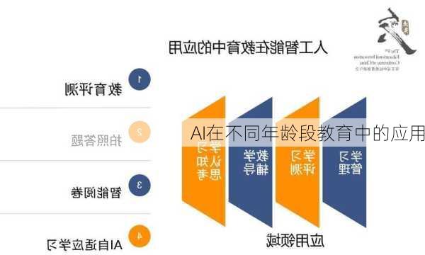 AI在不同年龄段教育中的应用