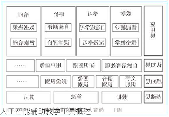 人工智能辅助教学工具概述