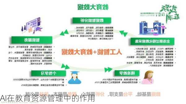 AI在教育资源管理中的作用