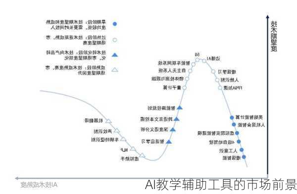 AI教学辅助工具的市场前景