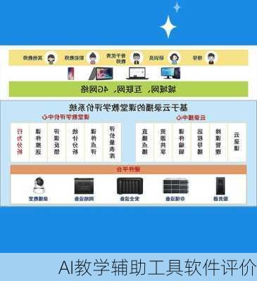 AI教学辅助工具软件评价