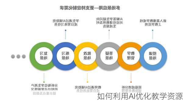 如何利用AI优化教学资源