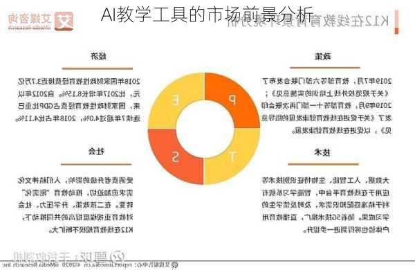 AI教学工具的市场前景分析