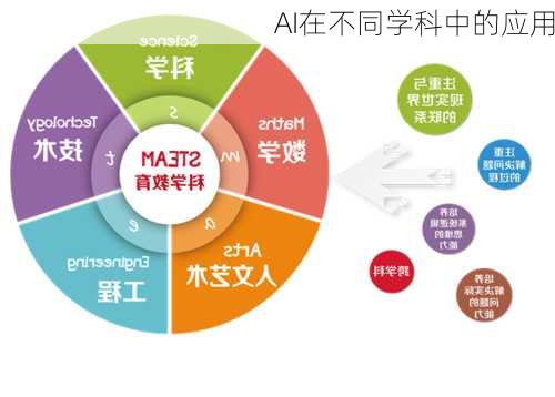 AI在不同学科中的应用