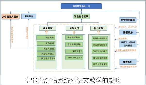 智能化评估系统对语文教学的影响