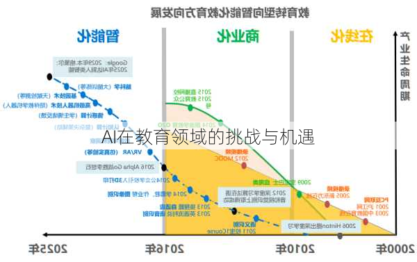 AI在教育领域的挑战与机遇