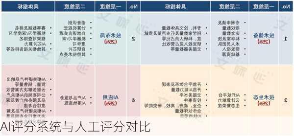 AI评分系统与人工评分对比