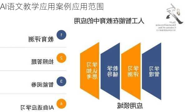 AI语文教学应用案例应用范围