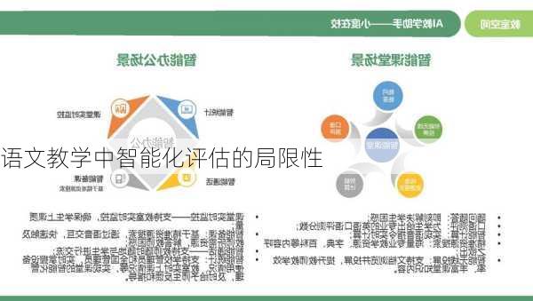 语文教学中智能化评估的局限性