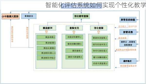 智能化评估系统如何实现个性化教学