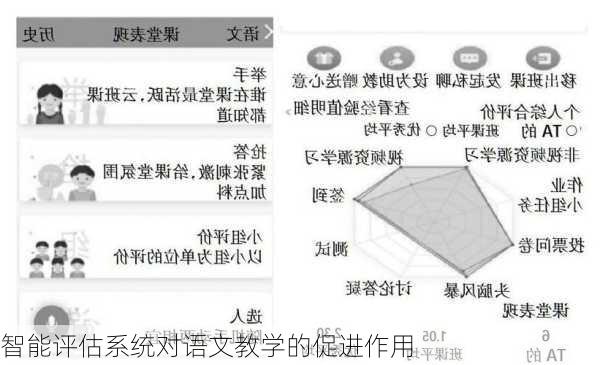 智能评估系统对语文教学的促进作用