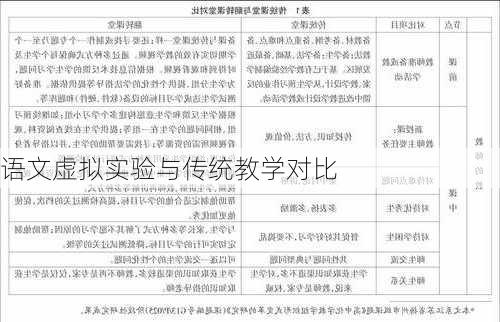 语文虚拟实验与传统教学对比