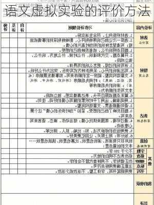 语文虚拟实验的评价方法